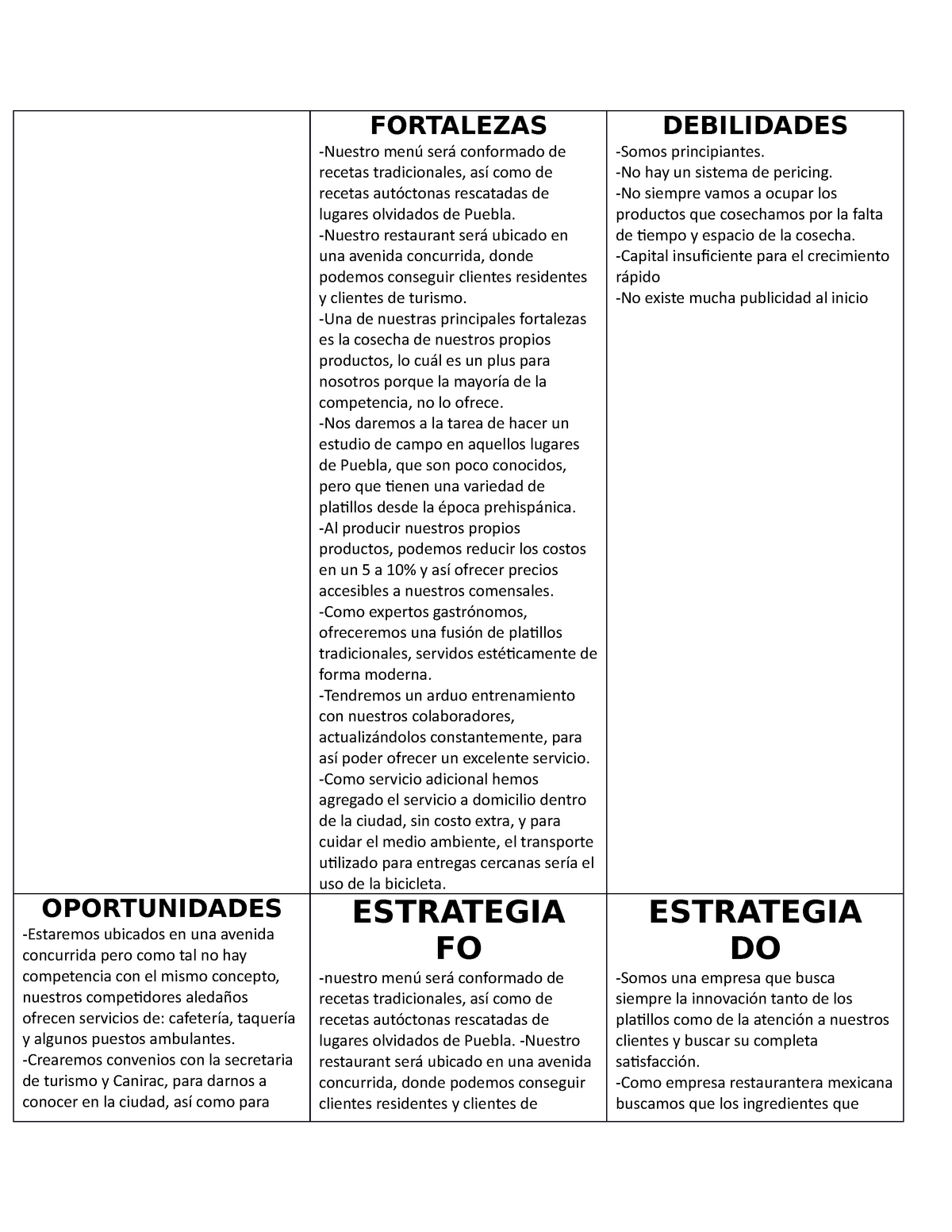 Analisis foda - FORTALEZAS -Nuestro menú será conformado de recetas  tradicionales, así como de - Studocu