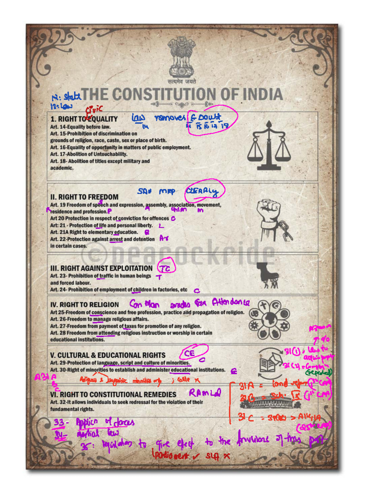 Trick of Fundamental rights - Earth civic law removes SAU MRP CLEARLYG ...