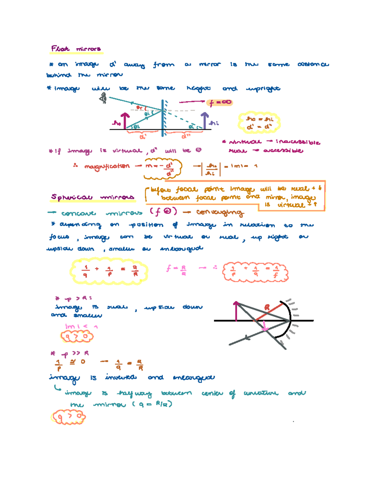 flat mirrors properties - Flat mirrors an image d away from a mirror is ...