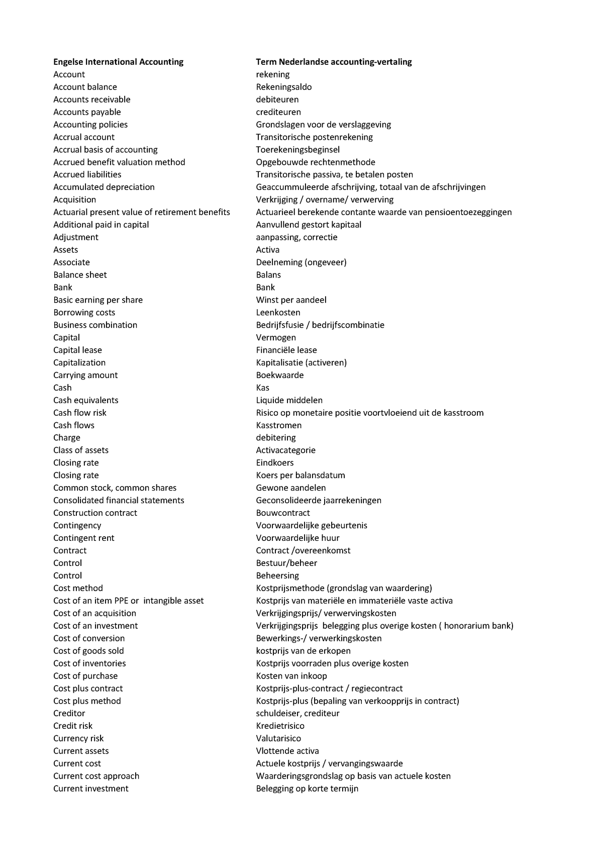 management-accounting-and-control-2-english-to-dutch-vocabulary