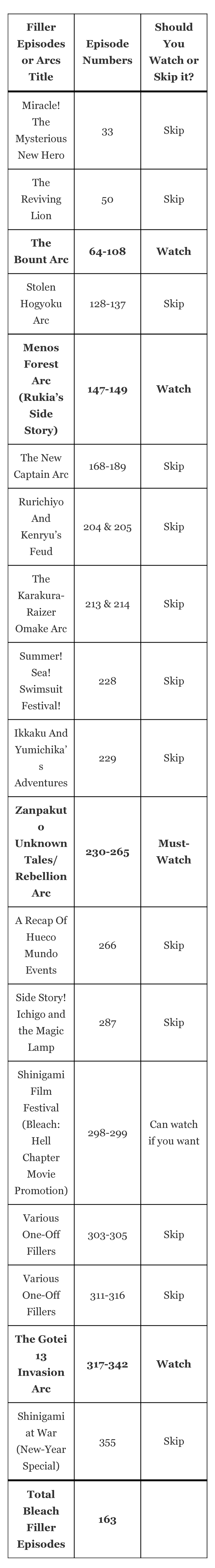 Bleach Filler List All the Episodes You Can Skip Beebom Filler