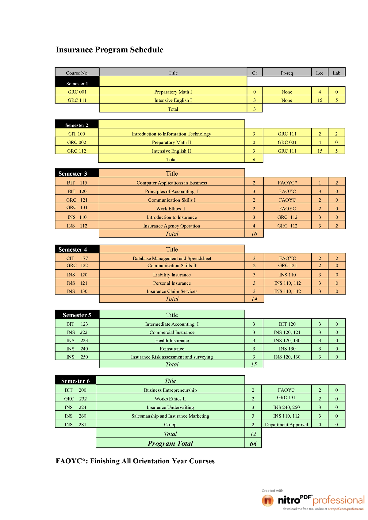 Insurance Program Schedule Title Cr Prreq Lec Lab GRC 001