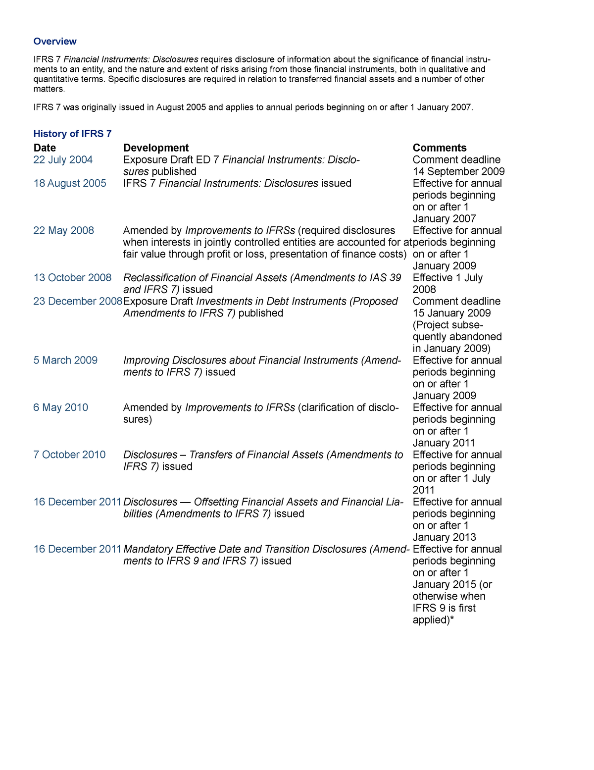 IFRS 7 — Financial Instruments Disclosures - Overview IFRS 7 Financial ...