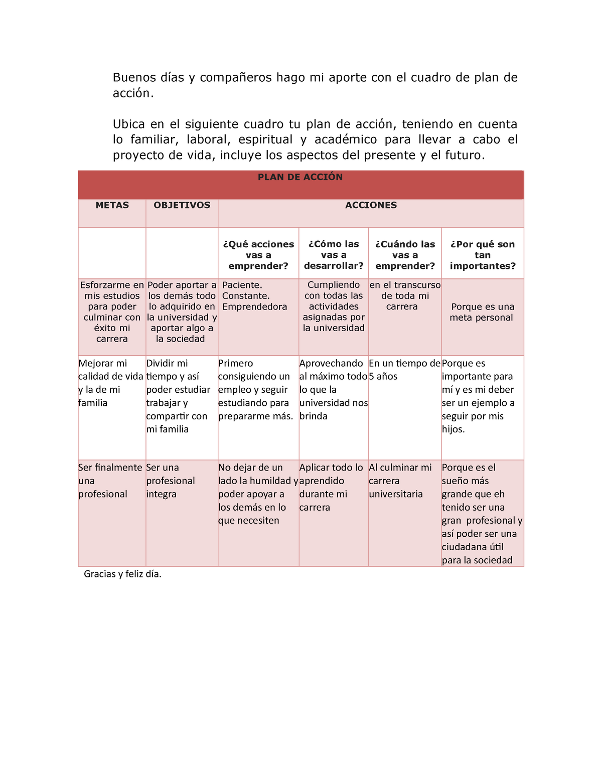 Cuadro De Plan De Acción Ubica En El Siguiente Cuadro Tu Plan De Acción Teniendo En Cuenta Lo 8926