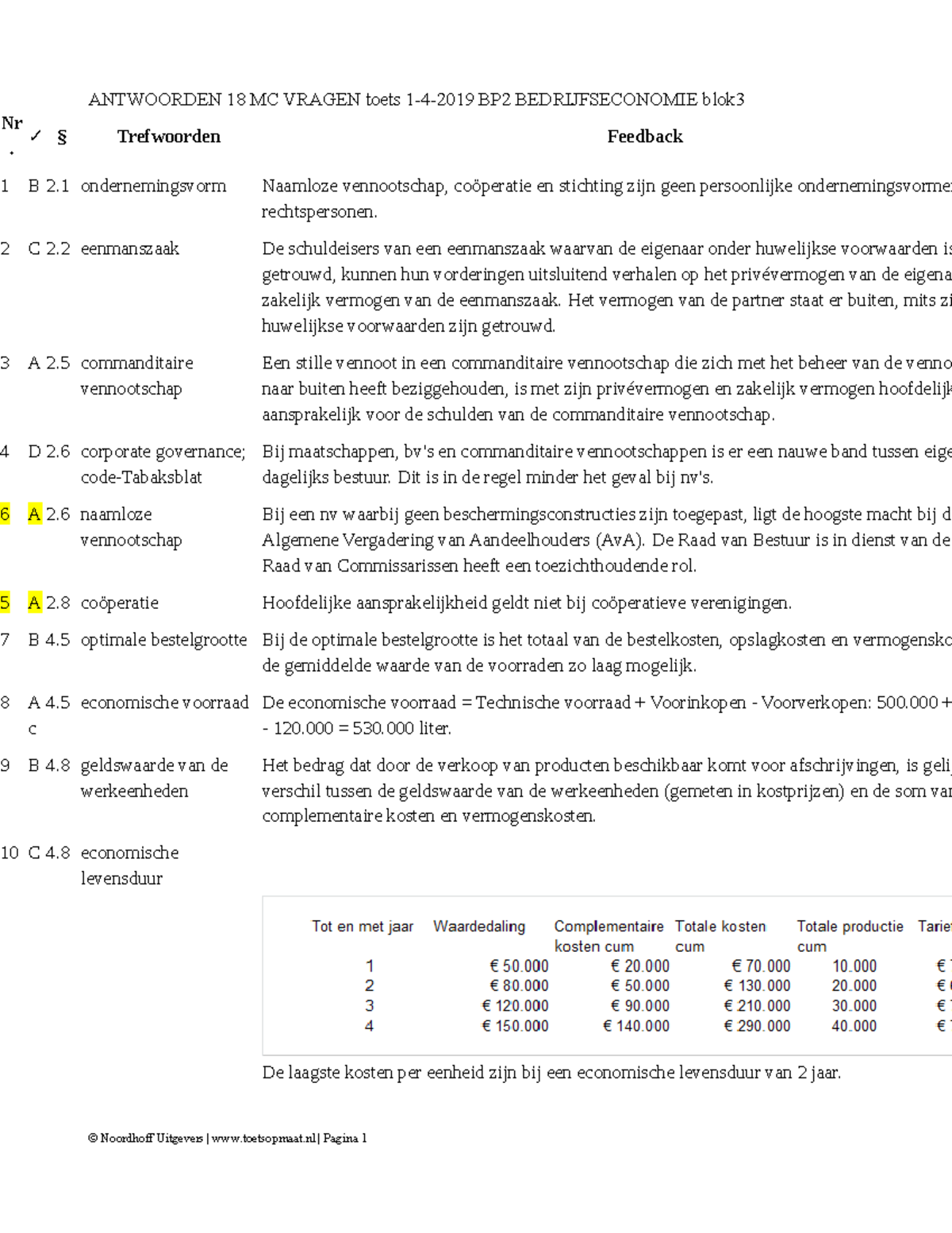 Tentamen 1 April 2019, Antwoorden - ANTWOORDEN 18 MC VRAGEN Toets BP2 ...