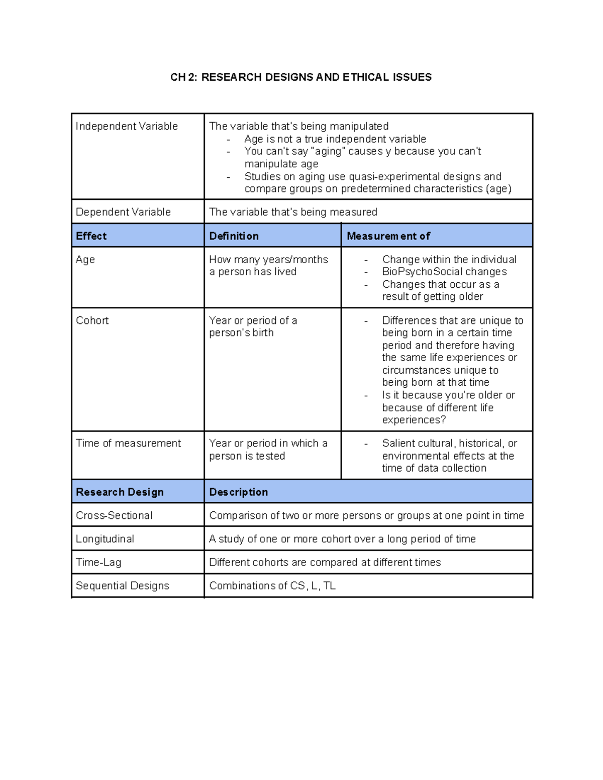 Chapter 2 - Research Designs And Ethical Issues - CH 2: RESEARCH ...