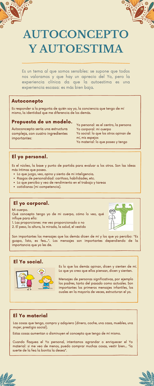 EL Autoestima - Humanidades Iv: Desarrollo Personal Y Profesional - IPN ...