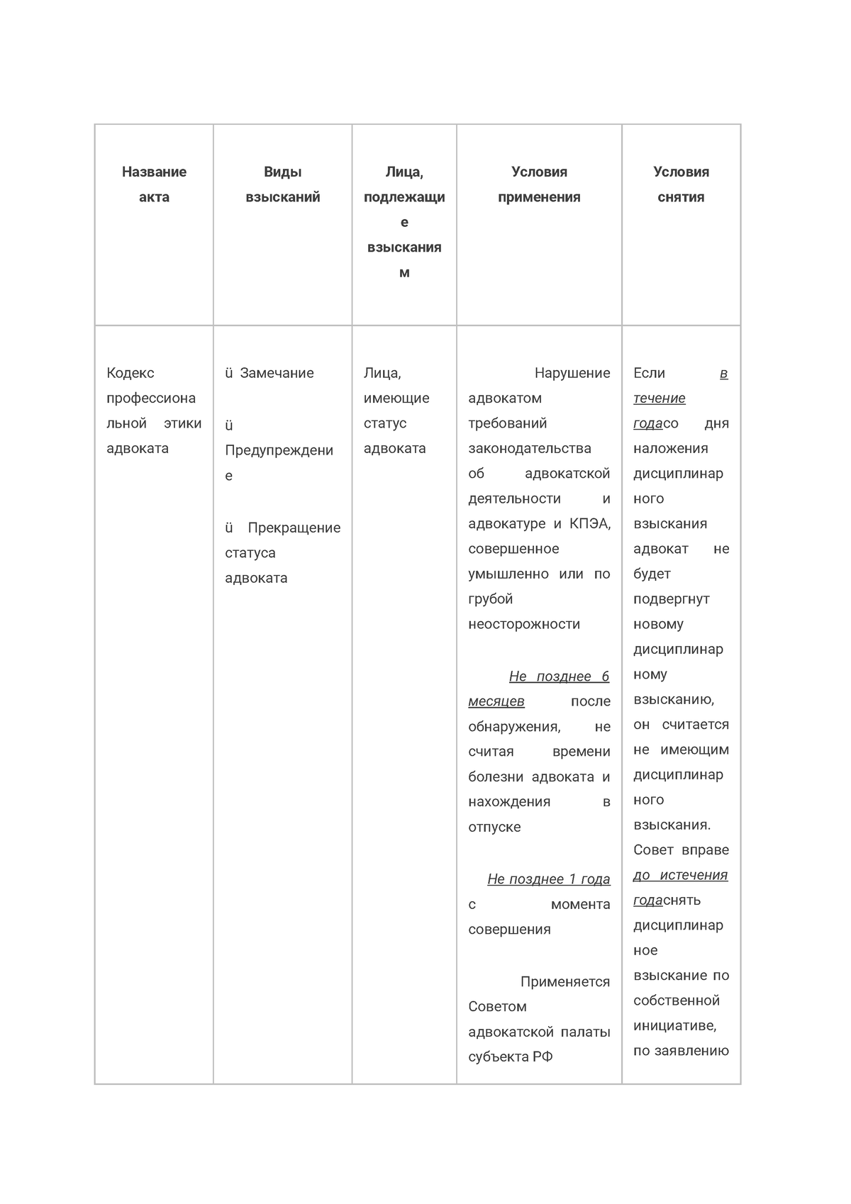 Таблица Особые дисциплинарные взыскания - Название акта Виды взысканий  Лица, подлежащи е взыскания м - Studocu