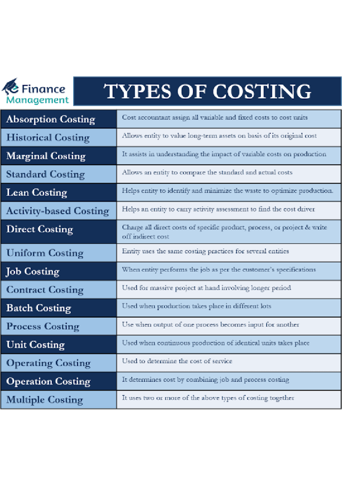 Unlocking The Secrets Of Process Costing: A Practical Approach - 163crkh