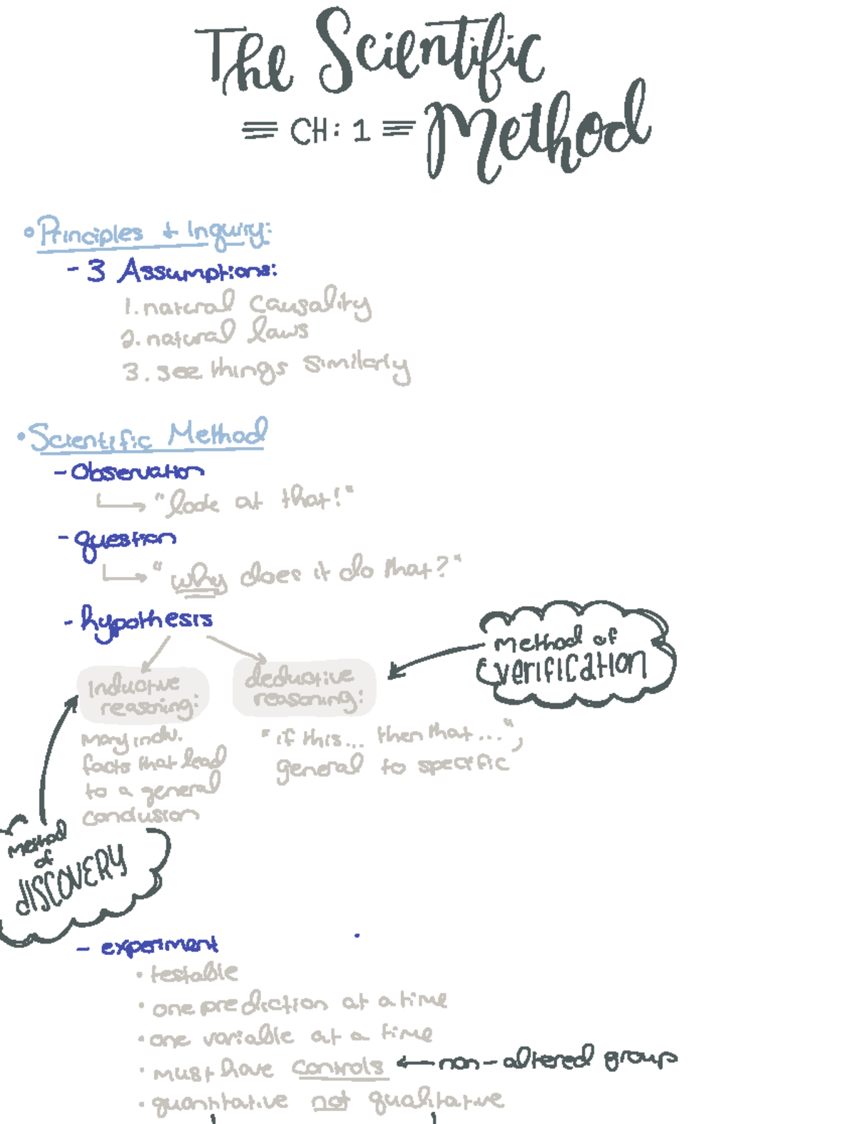 Ch. 1 Scientific Method - The Sfa at jetfoelk Princinquiry 3 ...