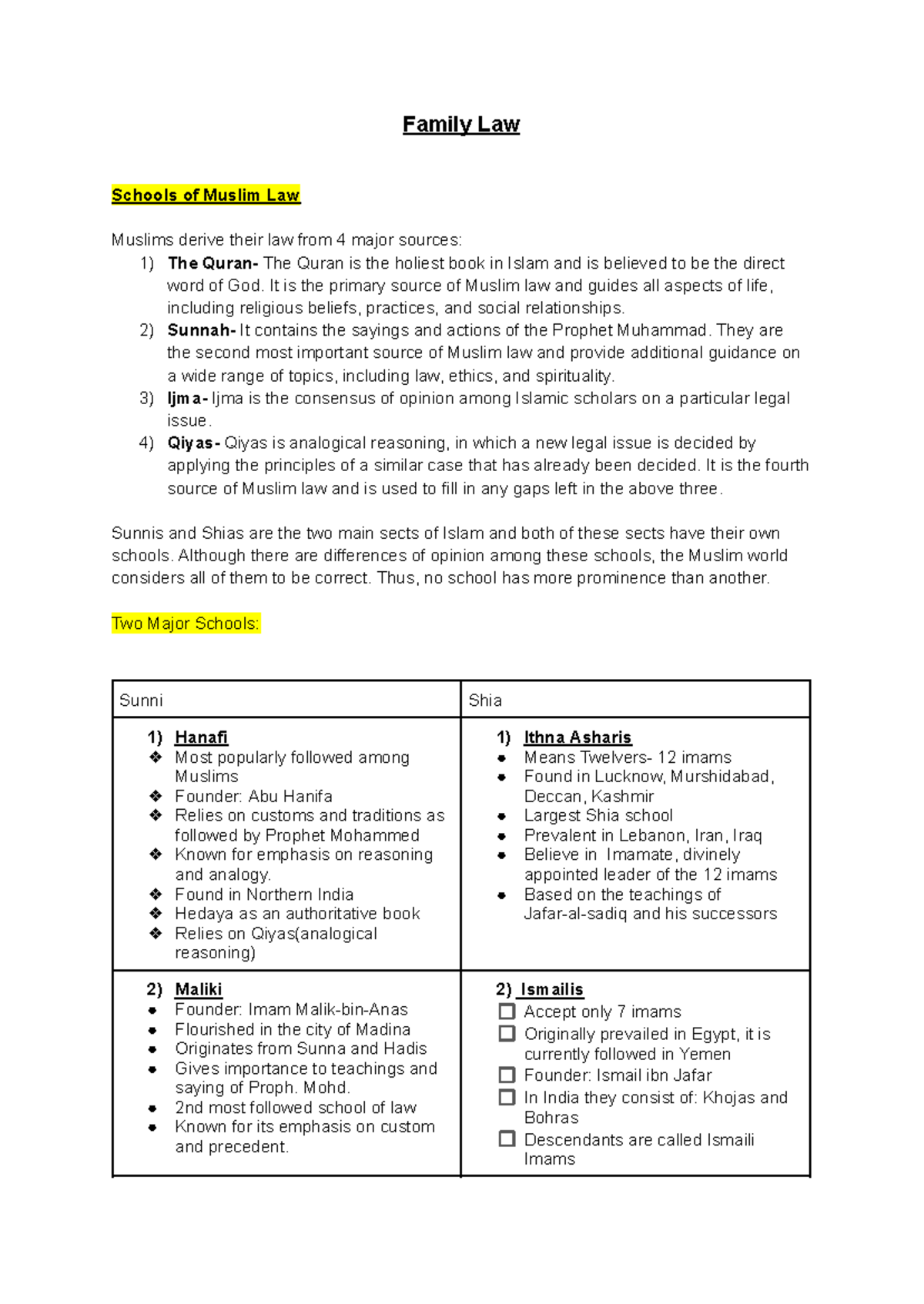 Family law complete notes - Family Law Schools of Muslim Law Muslims ...