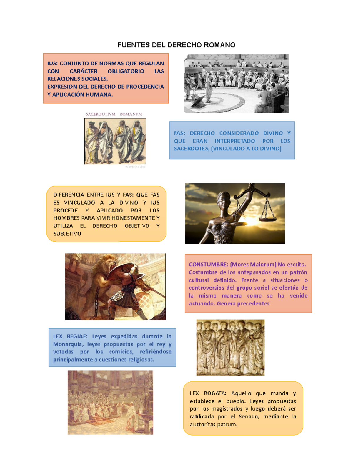 Fuentes DEL Derecho Romano - FUENTES DEL DERECHO ROMANO IUS: CONJUNTO ...