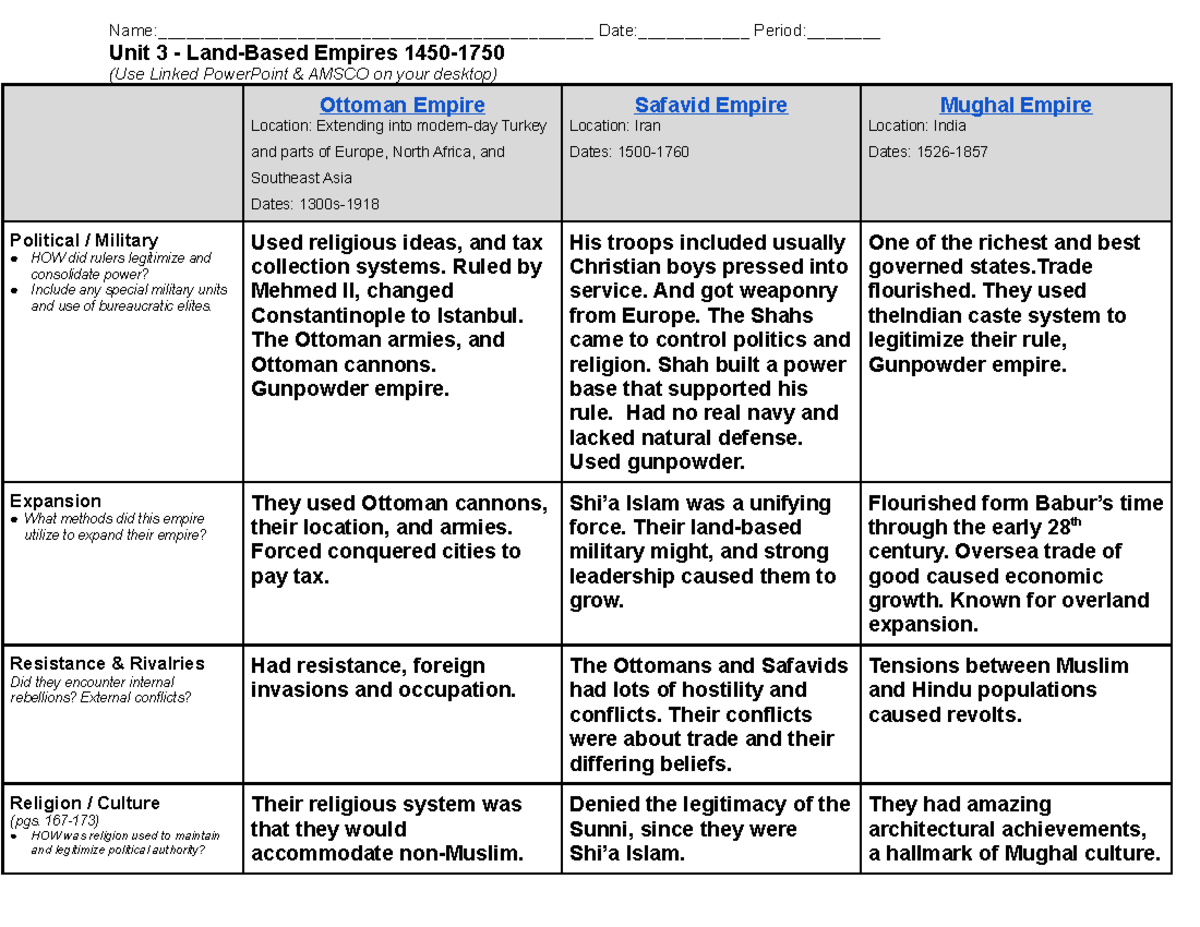 Unit 3 - Land-Based Empires 1450-1750 - ####### Name