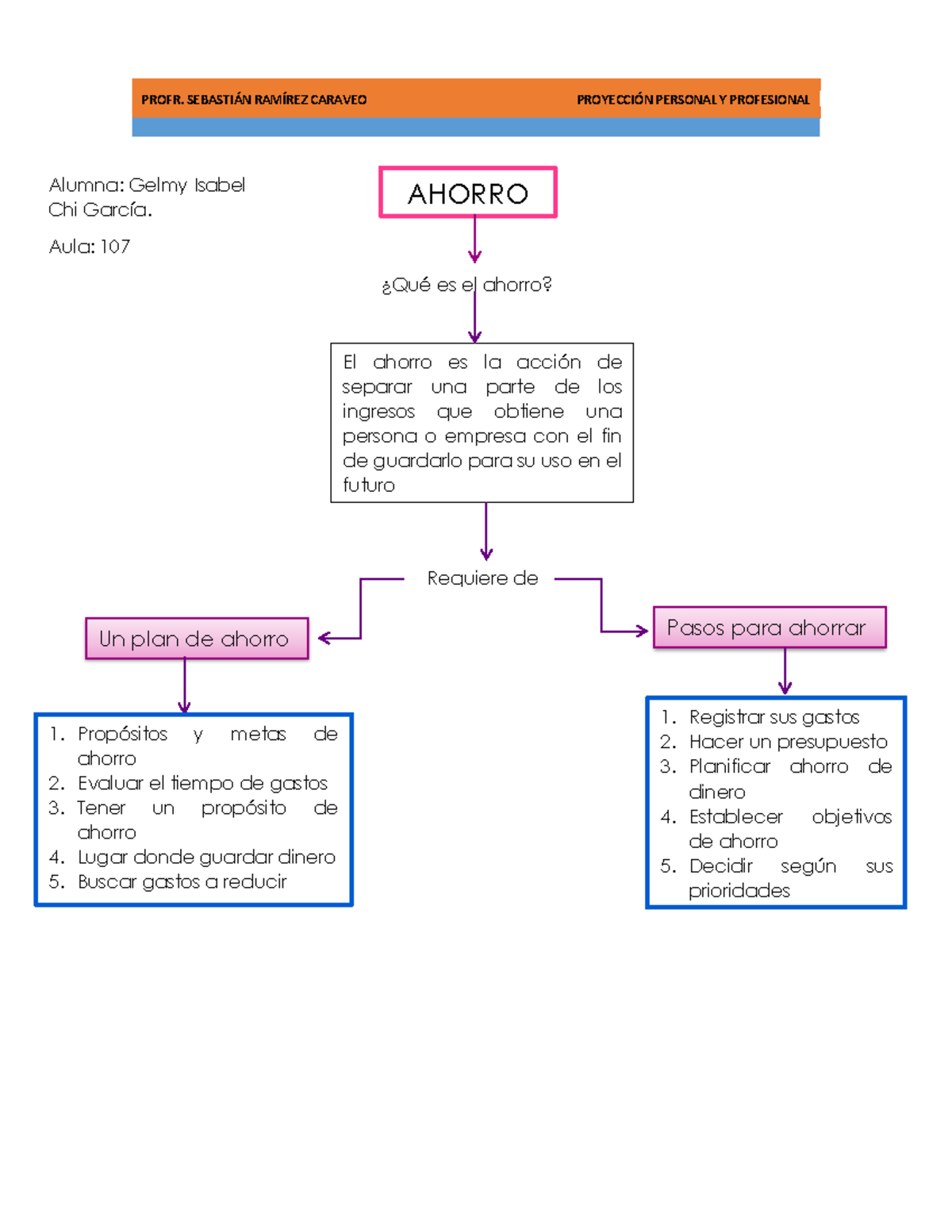 Cuadro Sinoptico Mapa Mental Profr Sebasti¡n RamÕrez Caraveo