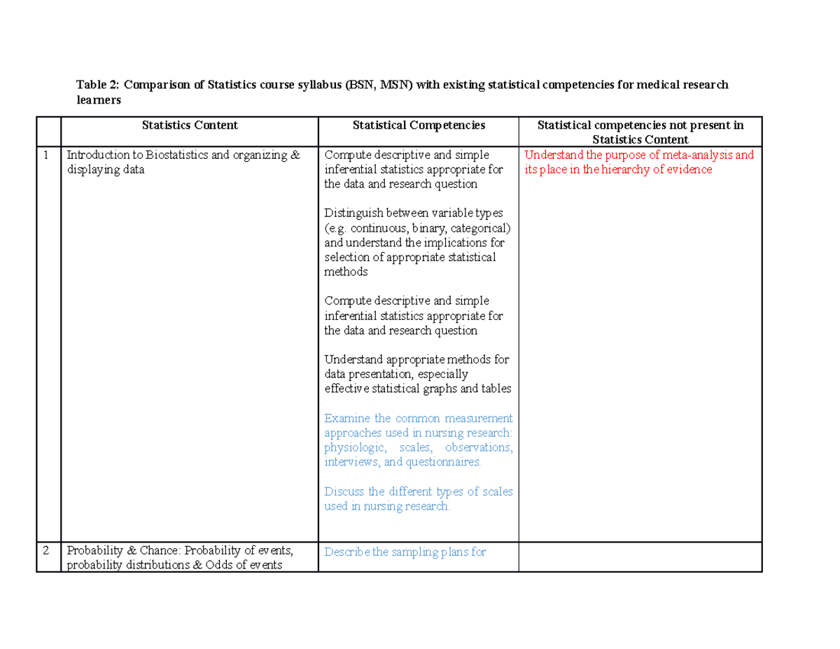 Revised Curriculum Review - Table 2: Comparison of Statistics course ...