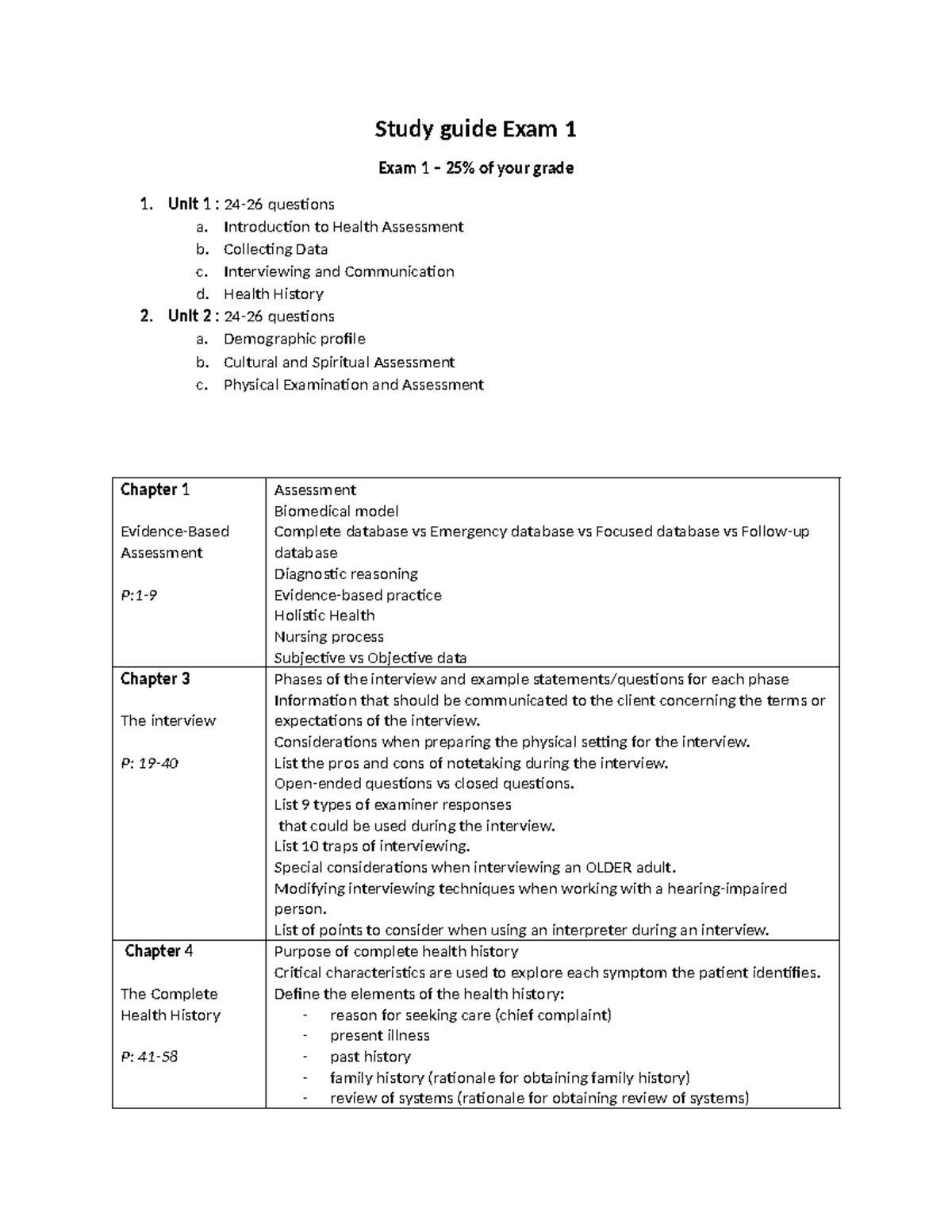 study-guide-exam-1-study-guide-exam-1-exam-1-25-of-your-grade-unit