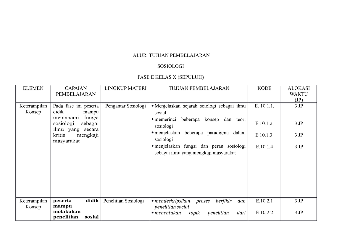 ALUR Tujuan Pembelajaran Sosiologi - ALUR TUJUAN PEMBELAJARAN SOSIOLOGI ...