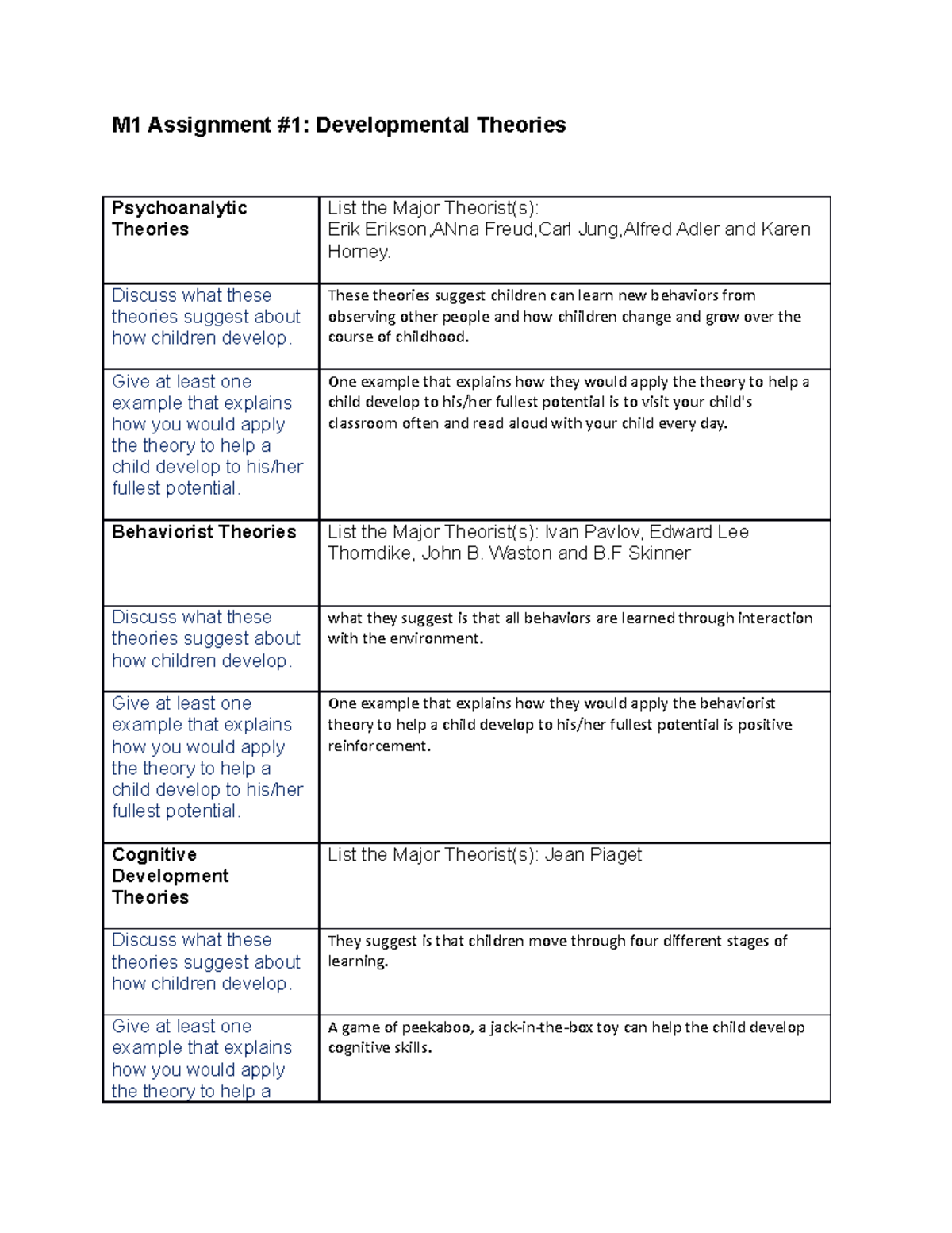 m1.3 assignment worksheet