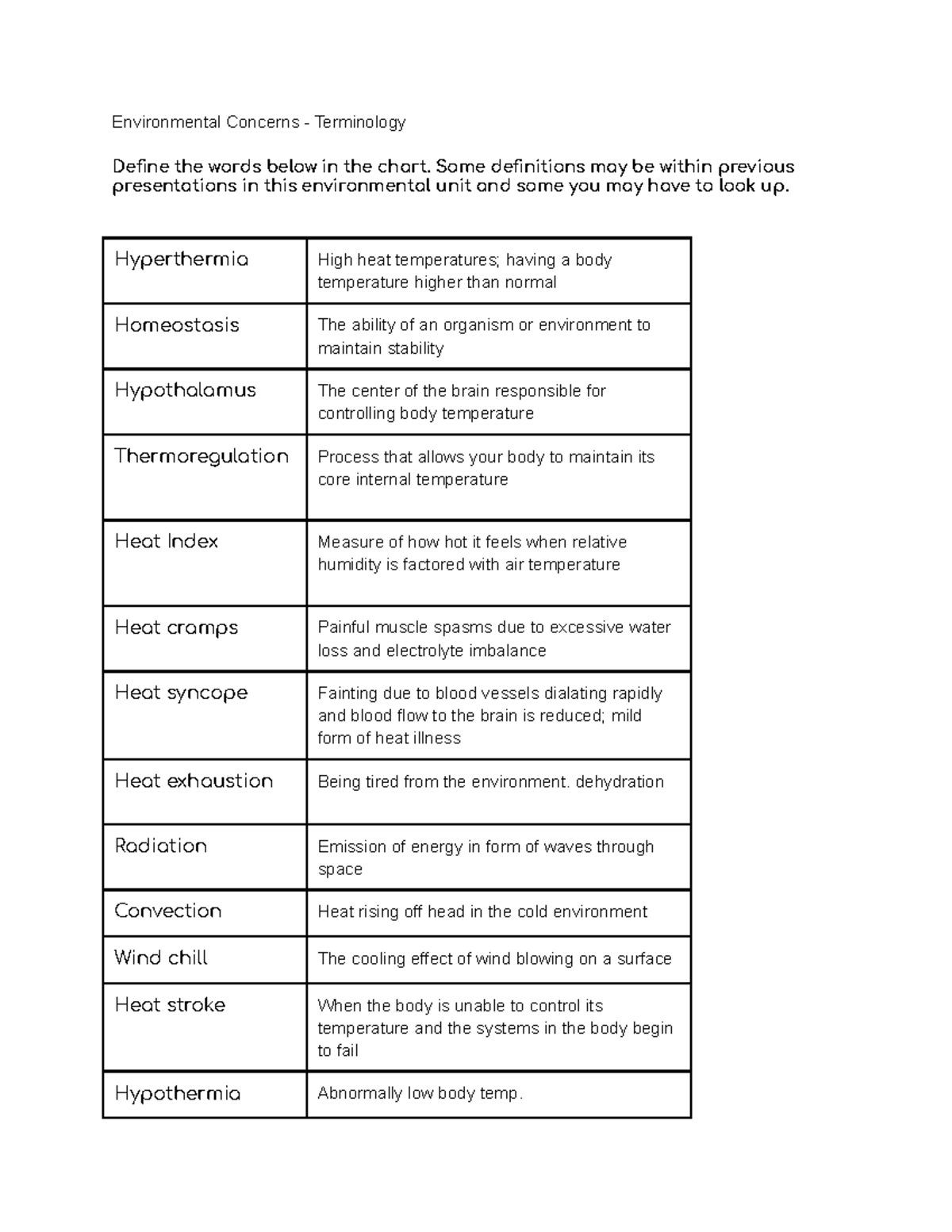 Environmental Concerns - Terminology - Some definitions may be within ...