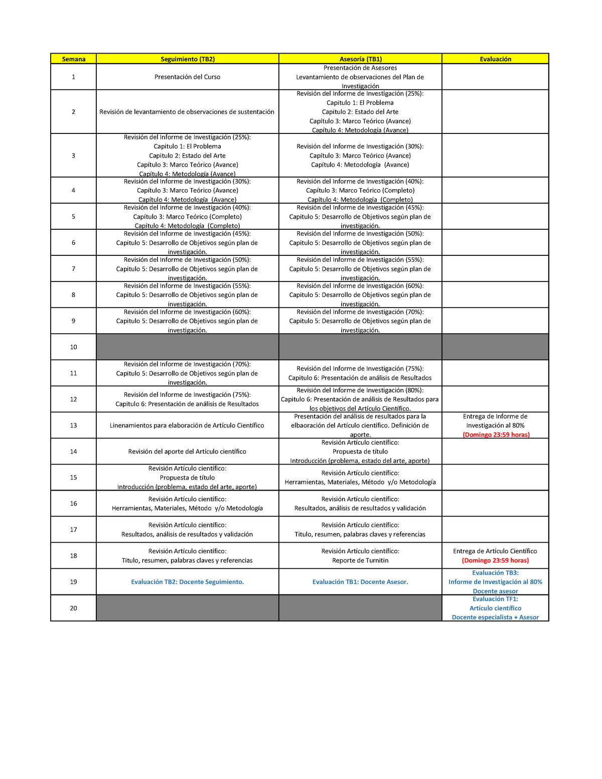 IP112 - Tesis I Programación 23.02 - Semana Seguimiento (TB2) Asesoría ...