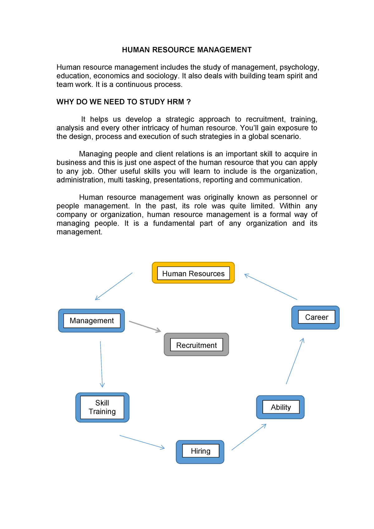 WHAT IS HRM - Summaries Or Lecture Notes - HUMAN RESOURCE MANAGEMENT ...