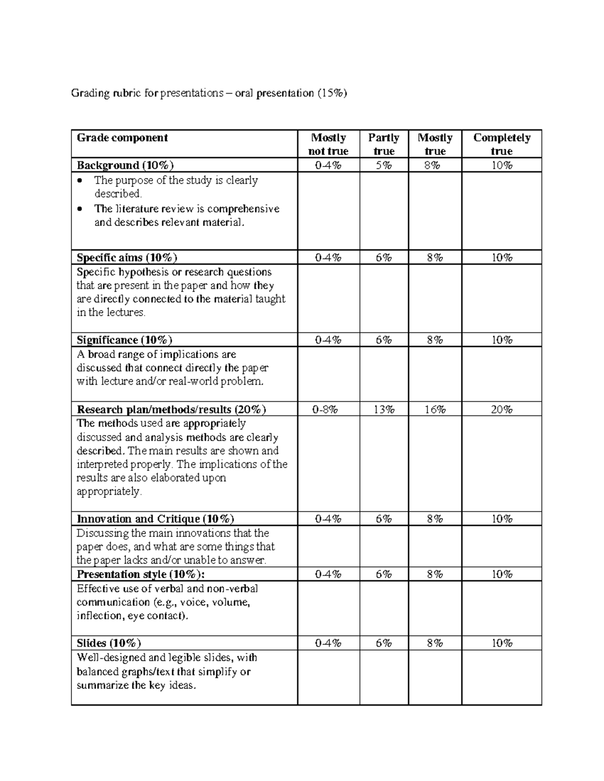 university presentation marking criteria