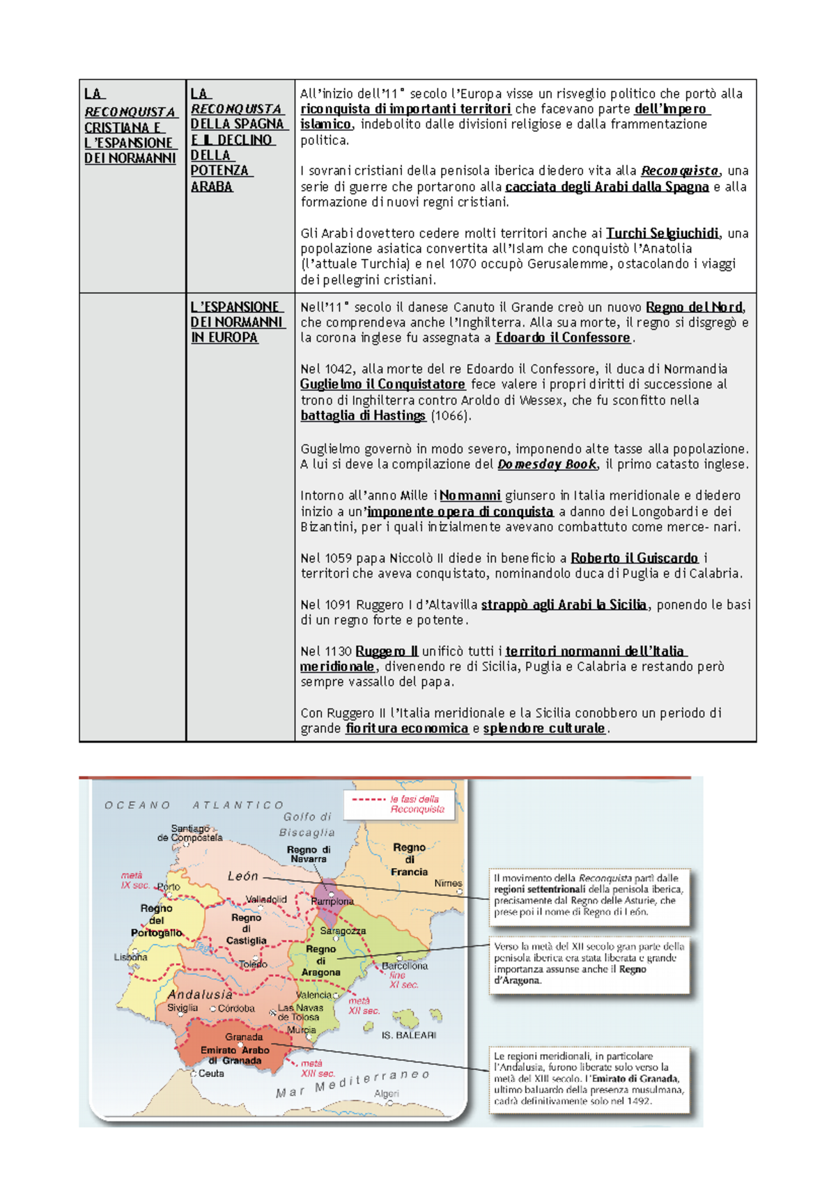 Appunti LETT. Spagnola 1 LA RECONQUISTA CRISTIANA E L’ESPANSIONE DEI NORMANNI LA RECONQUISTA Appunti LETT. Spagnola 1 LA RECONQUISTA CRISTIANA E L’ESPANSIONE DEI NORMANNI LA RECONQUISTA