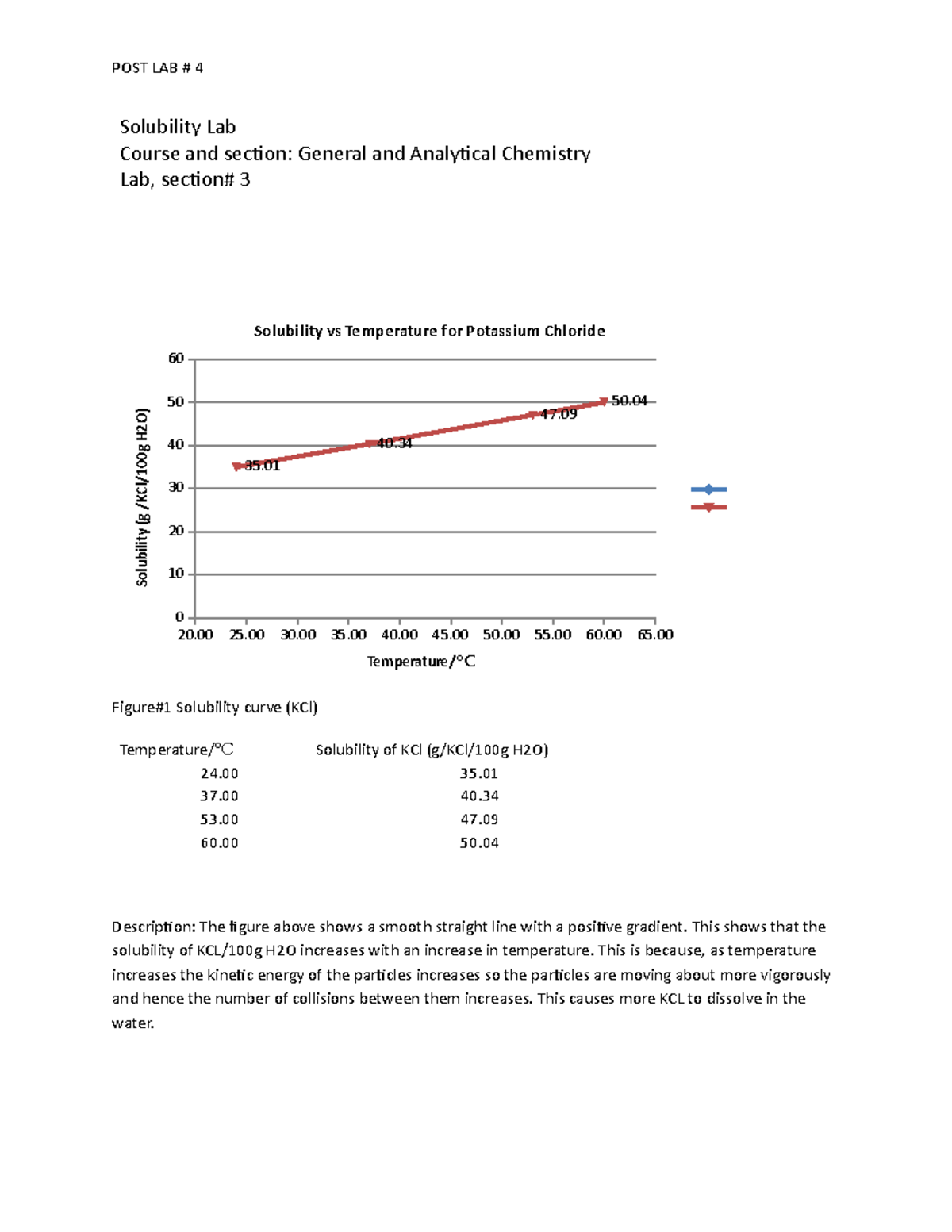 Solubility Lab POST LAB 4 Solubility LabCourse and section General