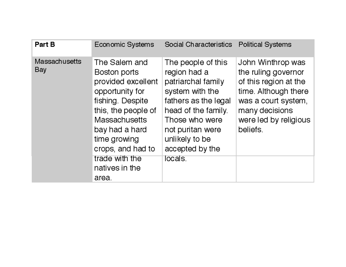 English Colonies in America Part B Economic Systems Social