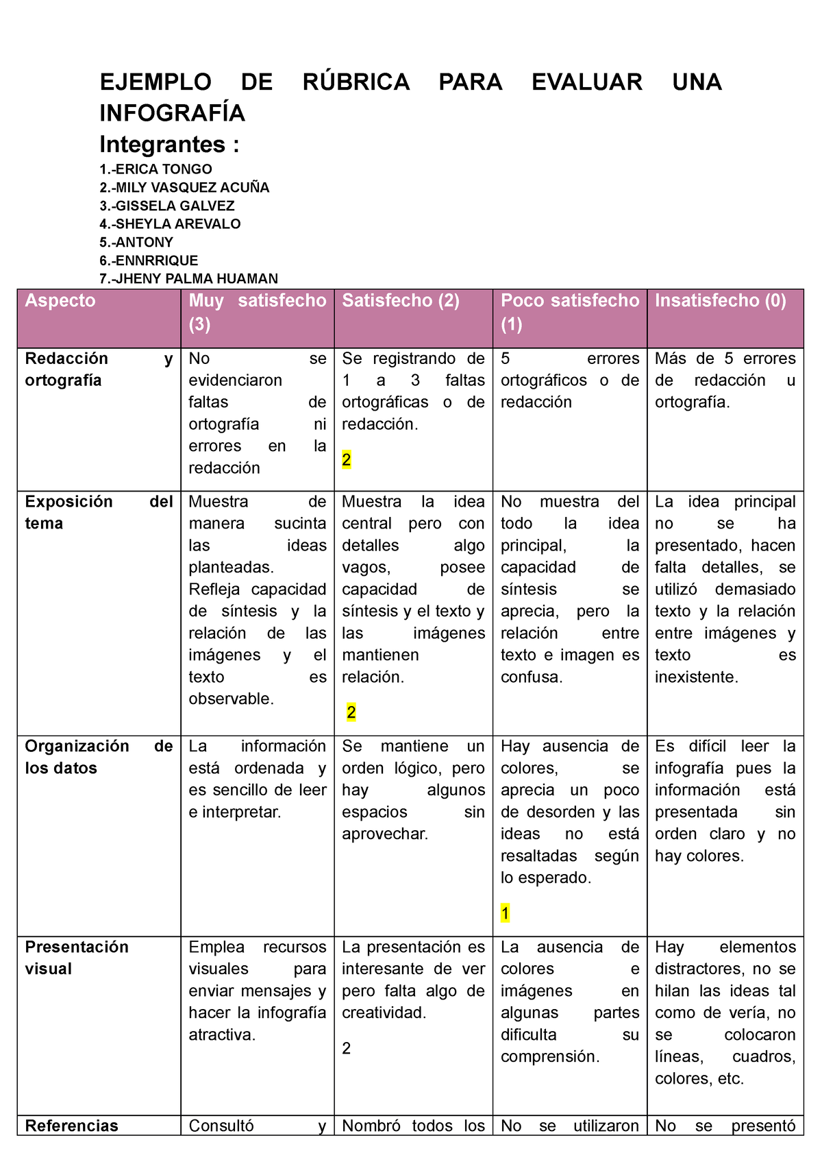 Modelo De R Brica Para Evaluar Una Infograf A Ejemplo De R Brica Para Evaluar Una Infograf A