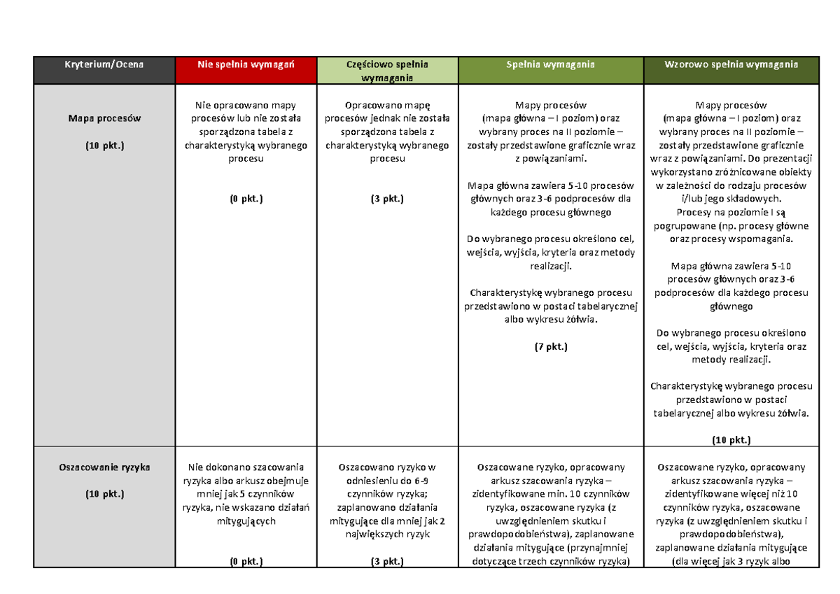 Zarządzanie Jakością - Kryteria Oceny Projektu - Kryterium/Ocena Nie ...