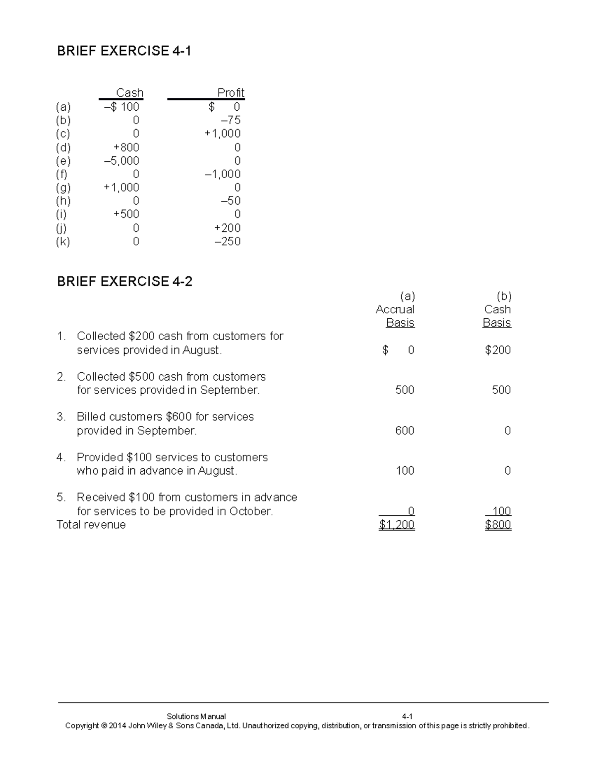 chapter-4-brief-exercise-4-cash-profit-a-b-c-d-e-f-g