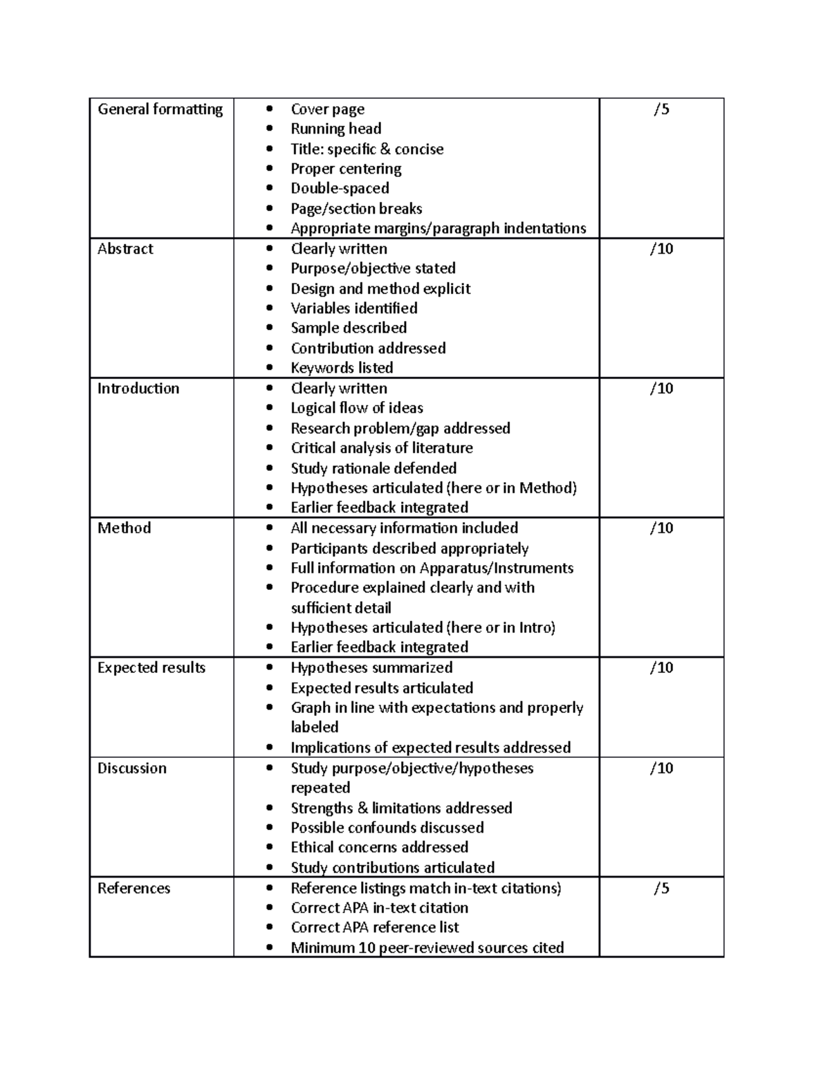 Assignment 7 - Research Proposal Paper Grading Rubric - General ...