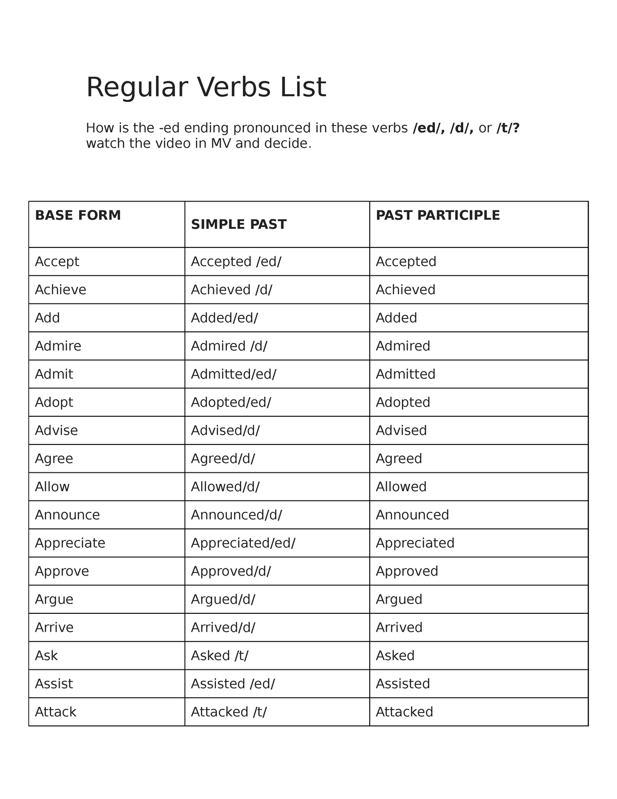 regular-verbs-list-regular-verbs-list-how-is-the-ed-ending