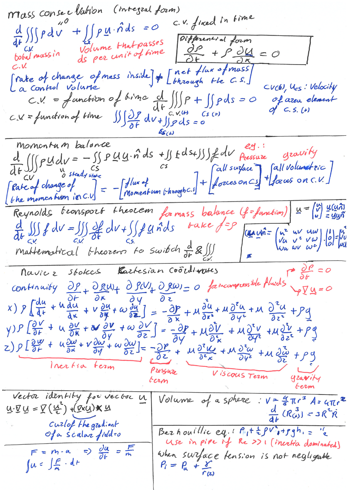 afd-cheat-sheet-mass-and-momentum-balance-advanced-fluid-dynamics