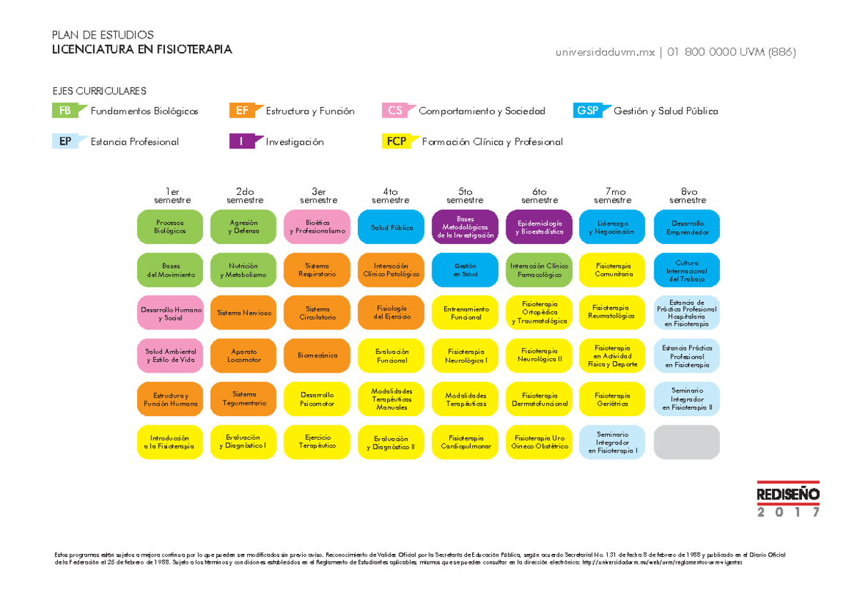 2017 Lic Fisioterapia plan de estudios - PLAN DE ESTUDIOS LICENCIATURA
