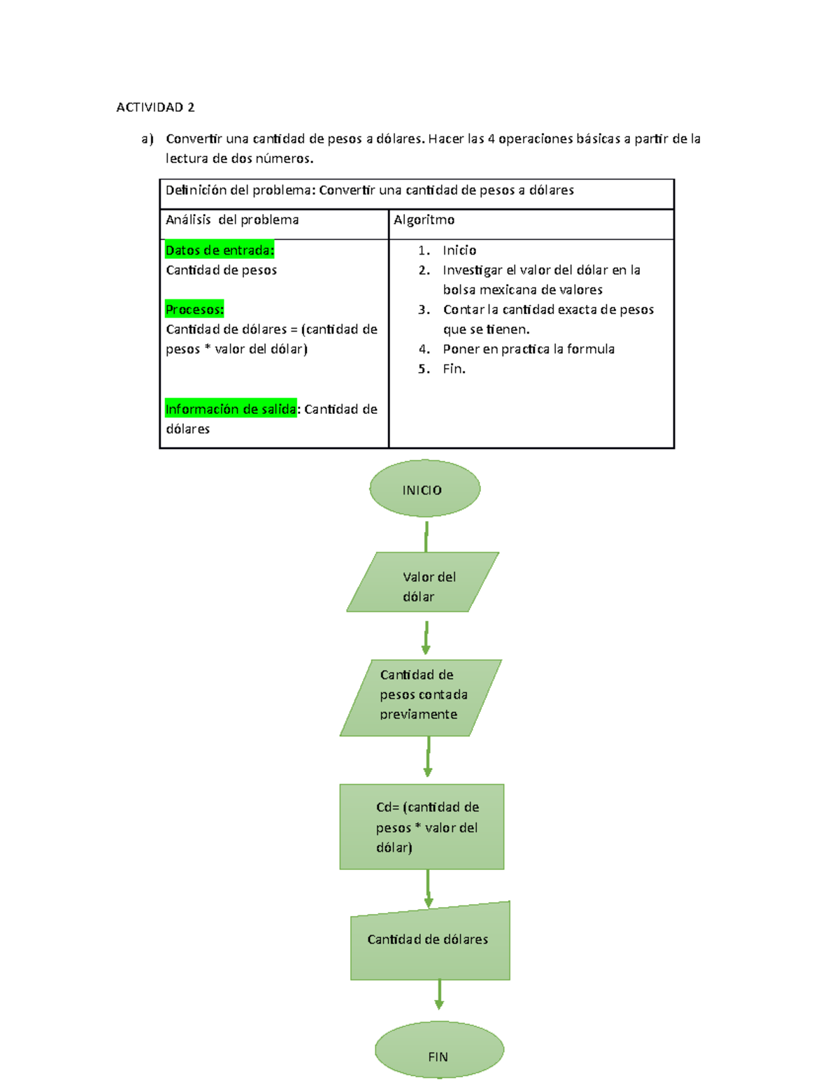 Diagramas DE Flujo Y Actividad - ACTIVIDAD 2 a) Convertir una cantidad de  pesos a dólares. Hacer las - Studocu