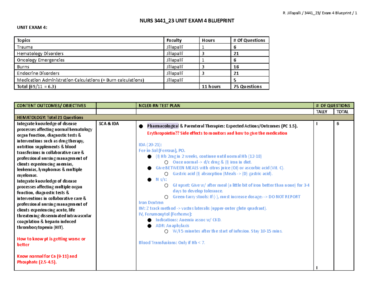 Critical CARE EXAM 4 Blueprint - NURS 3441_23 UNIT EXAM 4 BLUEPRINT ...