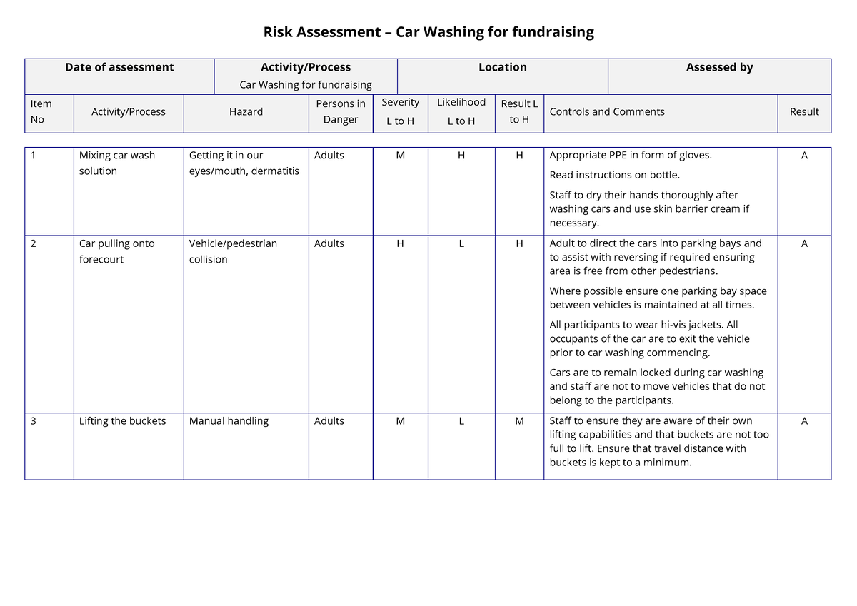 Car Wash Risk Assessment - Date of assessment Activity/Process Car ...