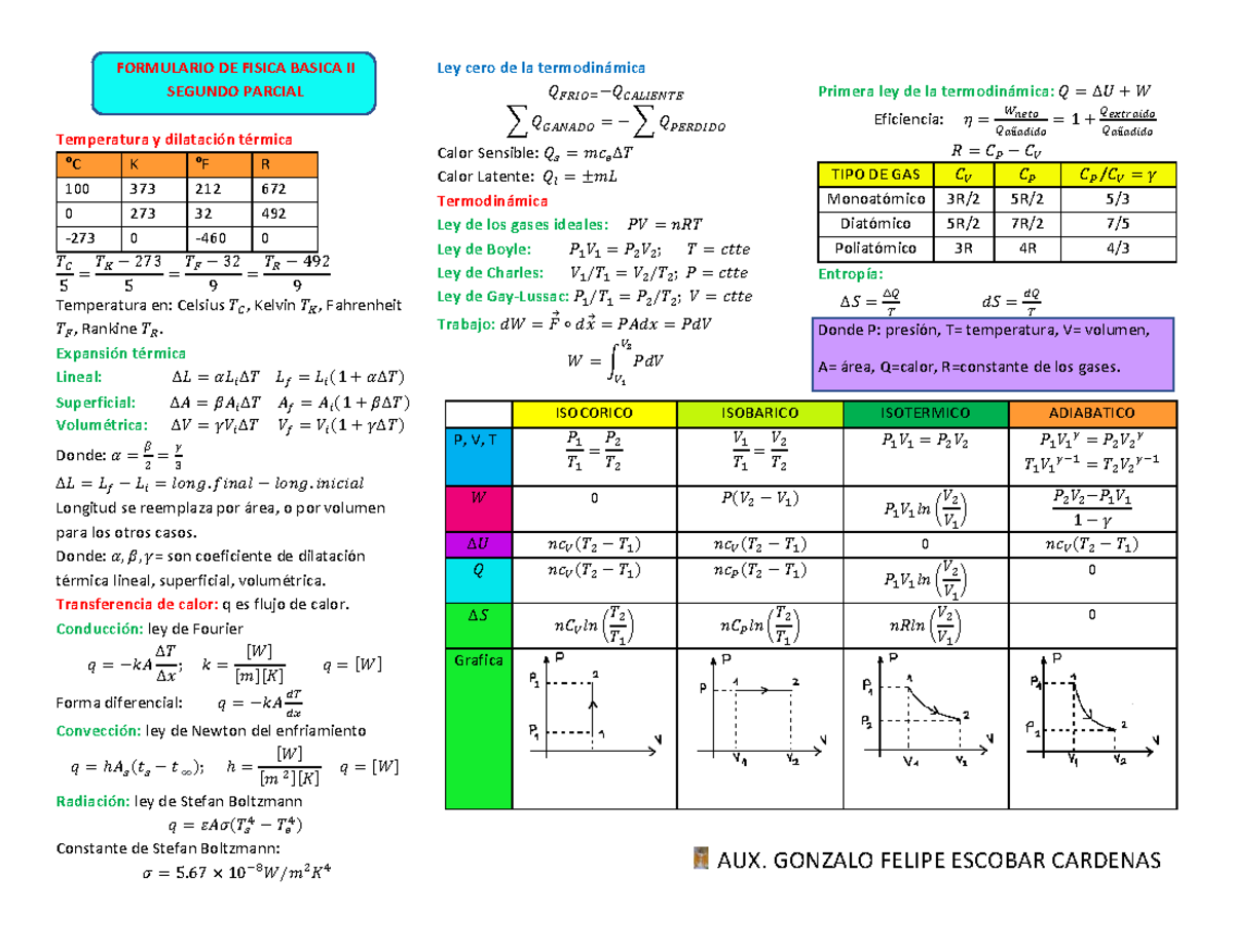 Formu 2p - FORMULARIO DE FISICA BASICA II SEGUNDO PARCIAL Temperatura y