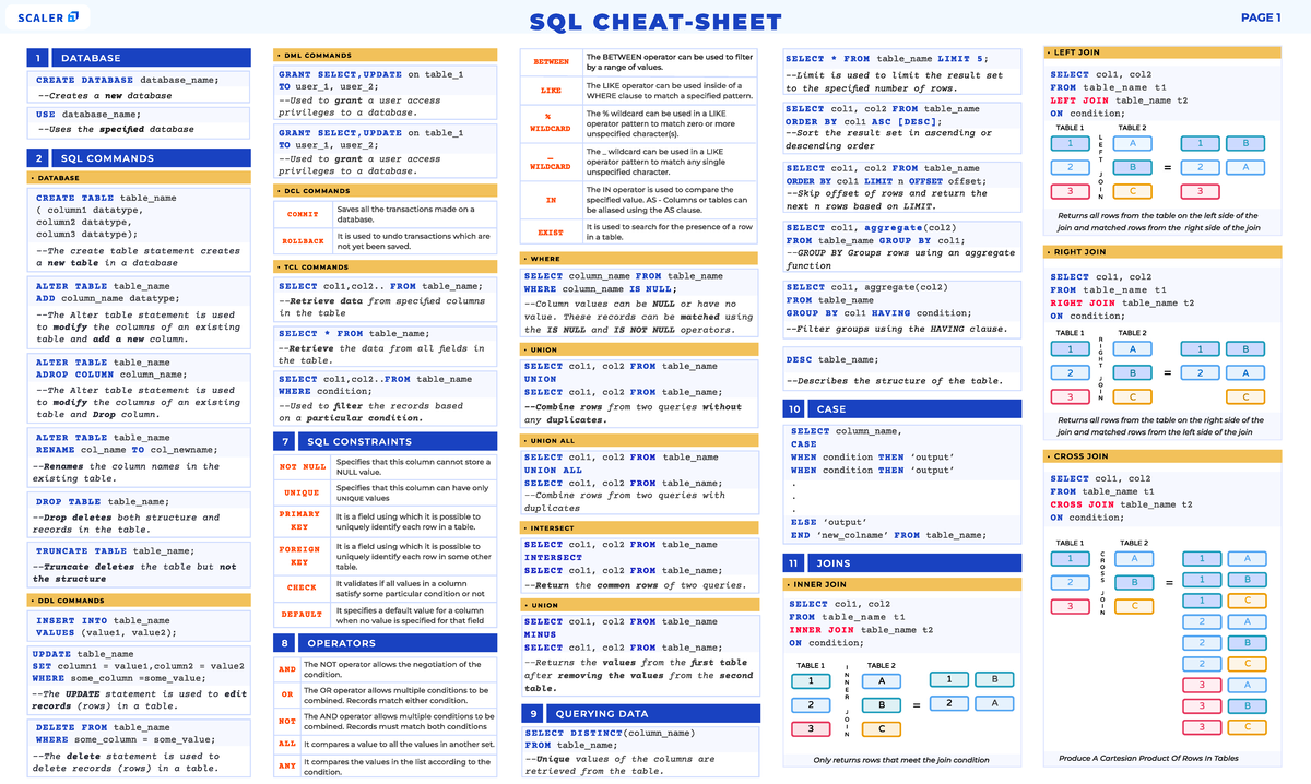 659112778 SQL Cheat Sheet - LEF T J OI N SELECT CASE WHEN THEN WHEN ...