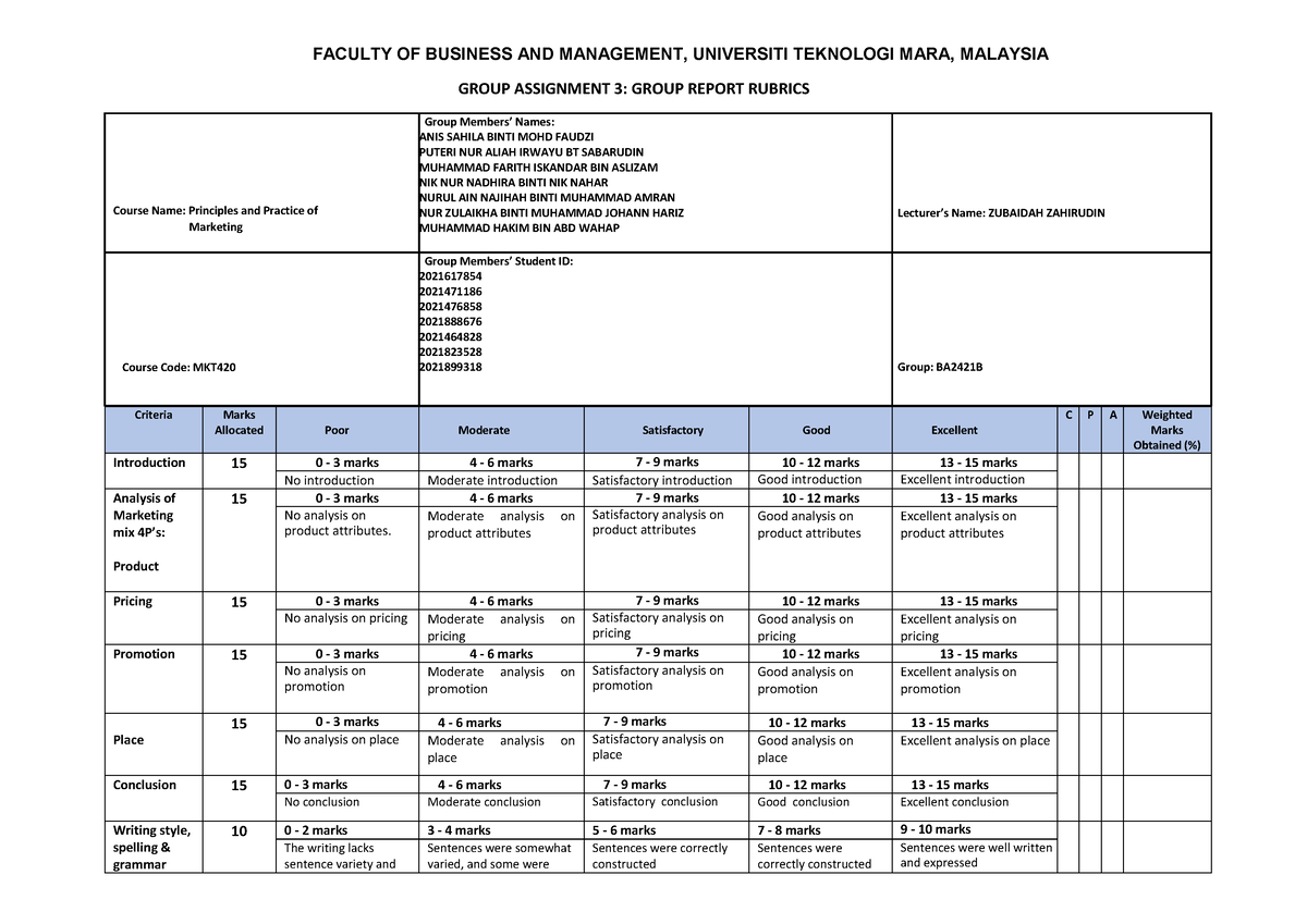 MKT420 Briefing - Group Assignment 3 BA2421A (Feb 2022) - FACULTY OF ...