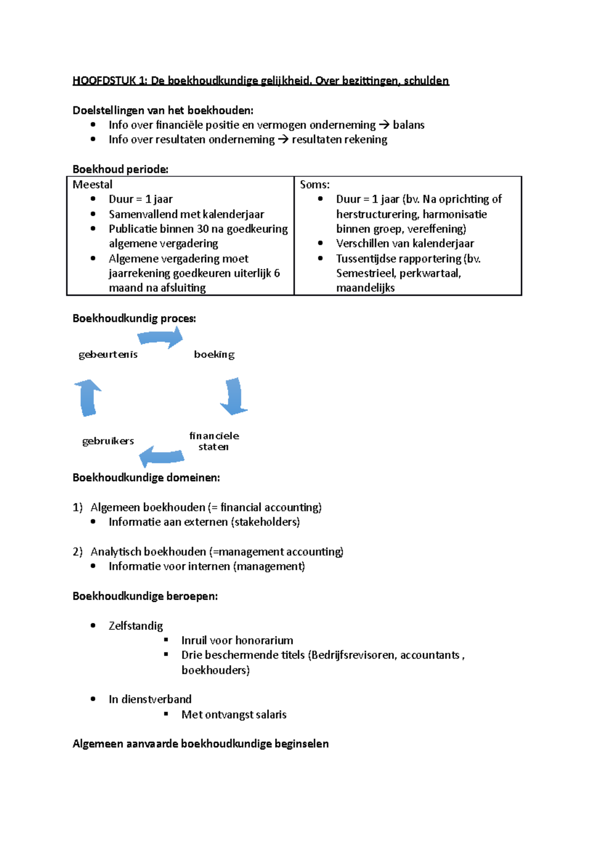 Samenvatting - Schema Boekhouden - HOOFDSTUK 1: De Boekhoudkundige ...