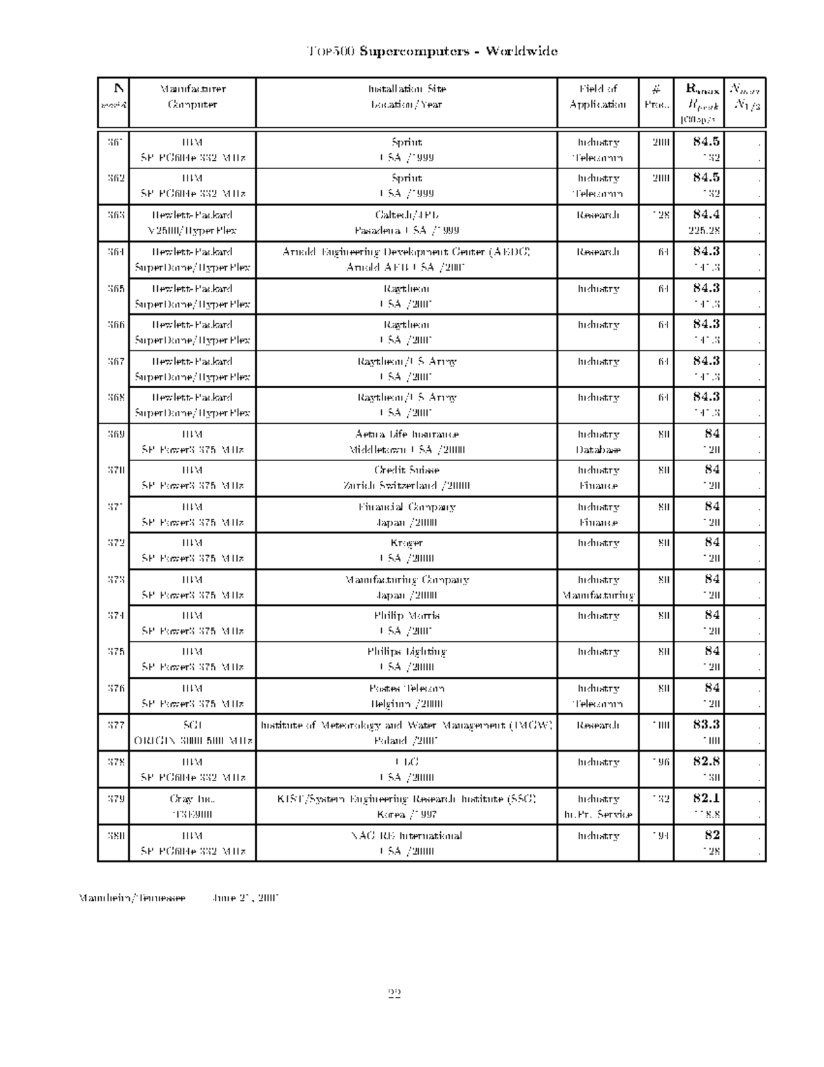 TOP500 supercomputer sites-24 - Top500 Sup ercomputers - Worldwide ...