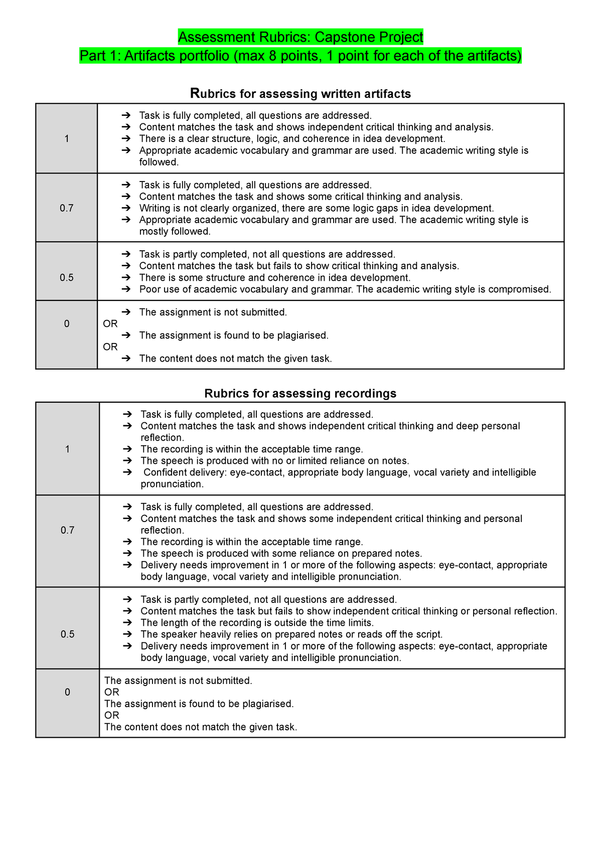 Capstone Project Assessment - Assessment Rubrics: Capstone Project Part ...