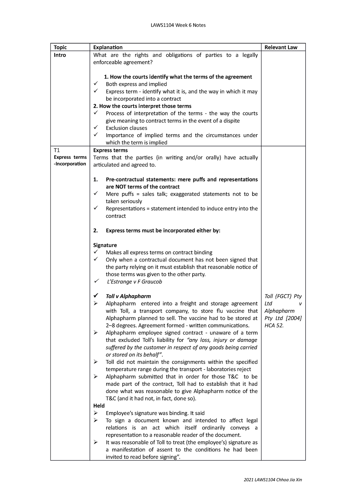 laws1104-chapter-6-notes-topic-explanation-relevant-law-intro-what