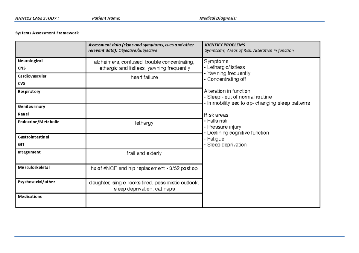 HNN112, Week 8 activity - HNN112 CASE STUDY : Patient Name: Medical ...