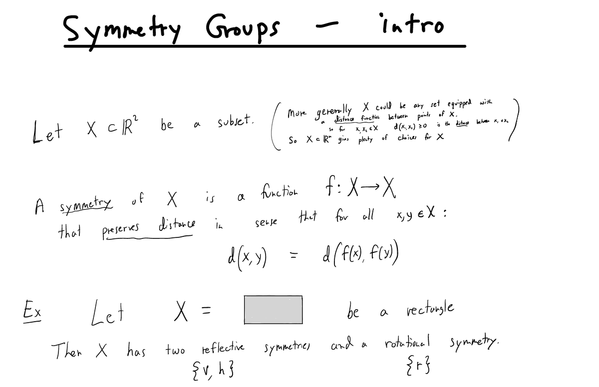 What Are Symmetry Groups