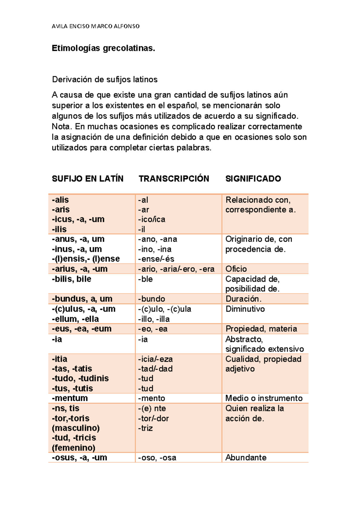 Etimologías Grecolatinas Sufijos Latinos - AVILA ENCISO MARCO ALFONSO ...