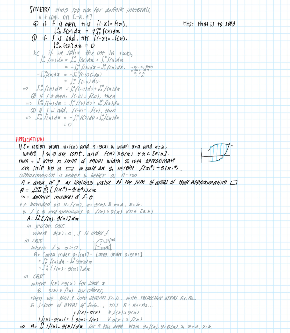 Symetry For Definite Integrals Applications Of Integration For Areas   Thumb 1200 1377 